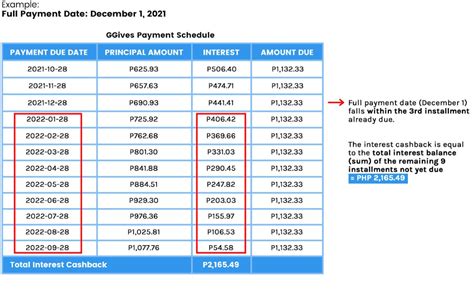 GGives Interest Rates – GCash Help Center.